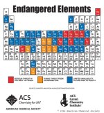 endangered elements.jpg endangered elements.jpg