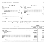 WW2 Wound Agents-Table 14.png