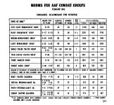 Norms for AAF Combat Groups-Feb1945.jpg