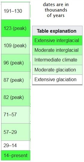 Terra glaciation periods.jpg