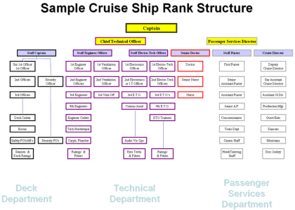 CruiseShipCrewOrg.gif