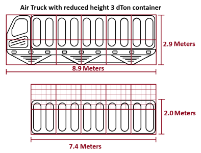 Airtruck and container Reduced height.png