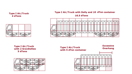 Type I gravtruck.png
