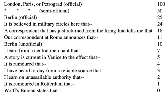 WW1 Press Reports.png WW1 Press Reports.png