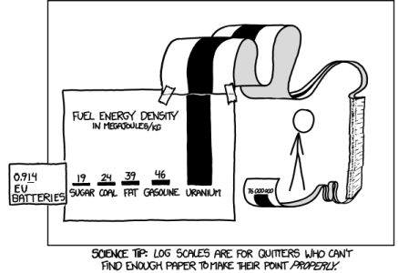 log_scale.png log_scale.png