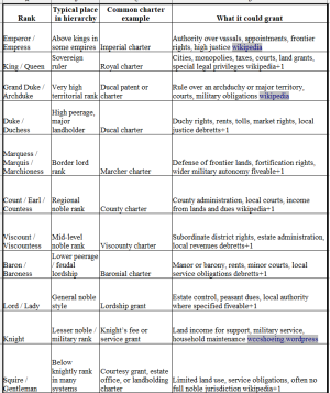 Titles and Charters.png