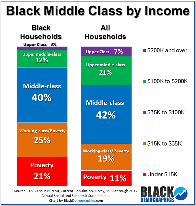 2016-Black-Middle-class-by-Income.png