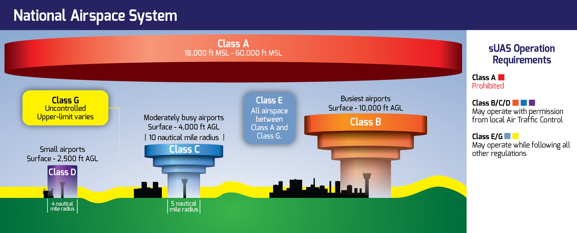 1-1-Classes-of-Airspace.jpg