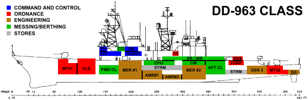 dd-963-compart.gif