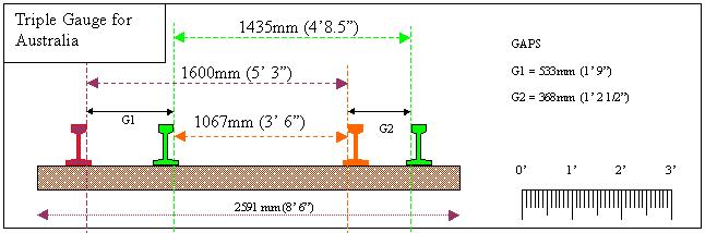Triple_Gauge_Australia.jpg