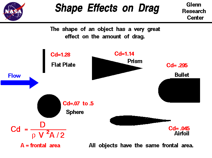 shaped.gif