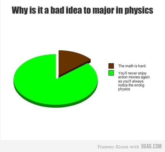 2a6c72f569a1275f9e6bbe9fec9d14e2--physics-true-true.jpg