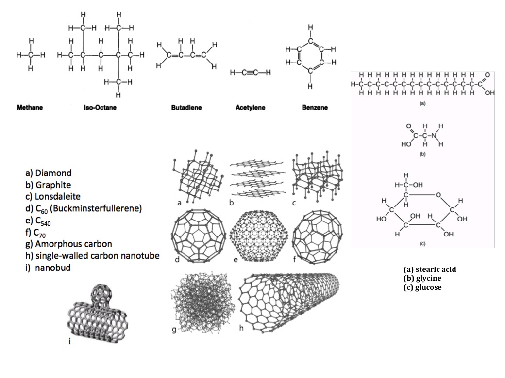 Carbon-Compounds-Final.jpg