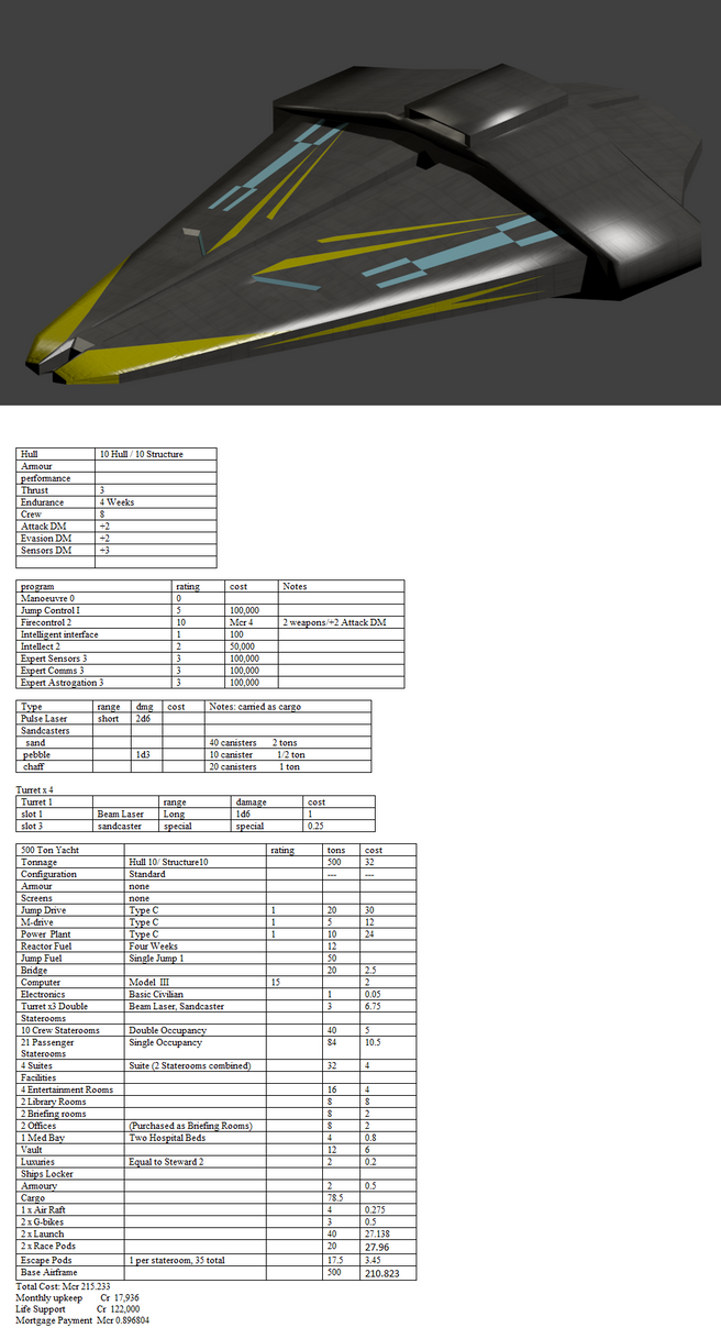 500_ton_yacht_kulyat_class_by_wbyrd-d9kd22a.png